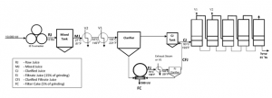 STEAM REQUIREMENTS FOR THE IMPLEMENTATION OF A MUD FILTRATE CLARIFIER ...